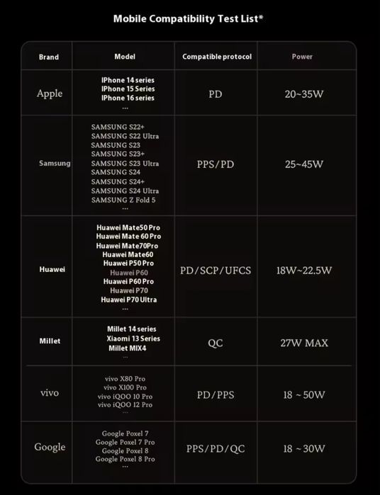 Зарядное Anker Black Myth Wukong 140 W Gan