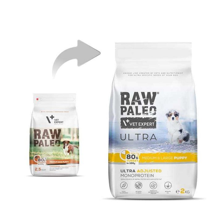 RAW PALEO ULTRA Turkey Puppy Medium/Large 10x 750g PROMOCJA
