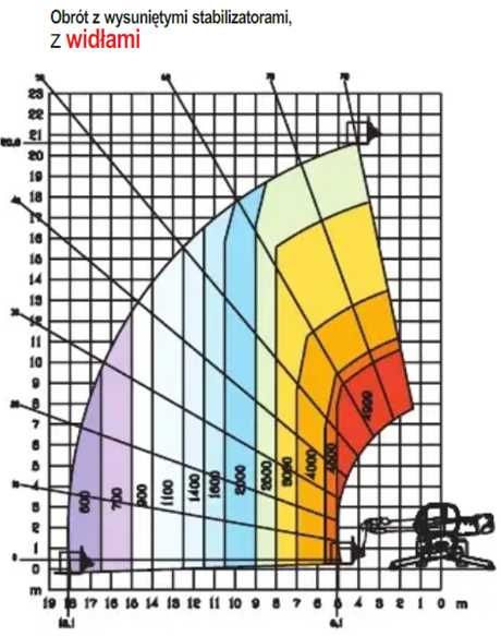 Wynajem ładowarek teleskopowych Manitou – obrotowe 360°