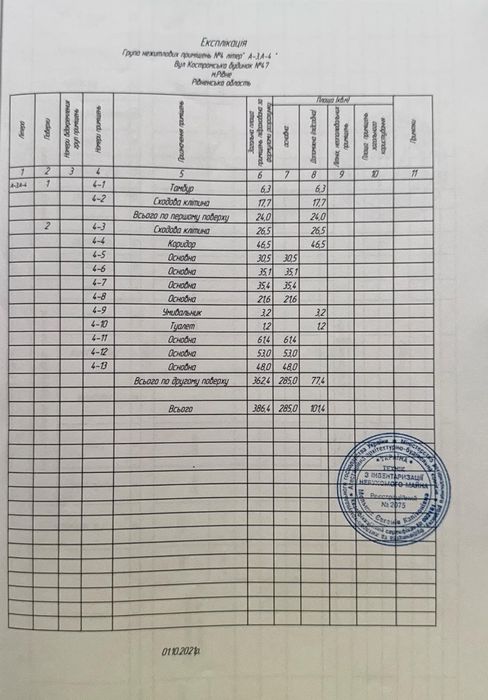 Продам приміщення