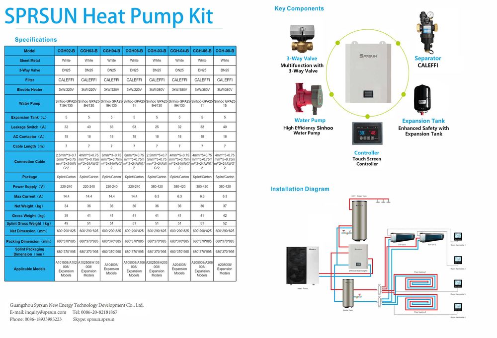SPRSUN CGH-06-B HYDRO BOX 3F – moduł hydrauliczny do pompy ciepła