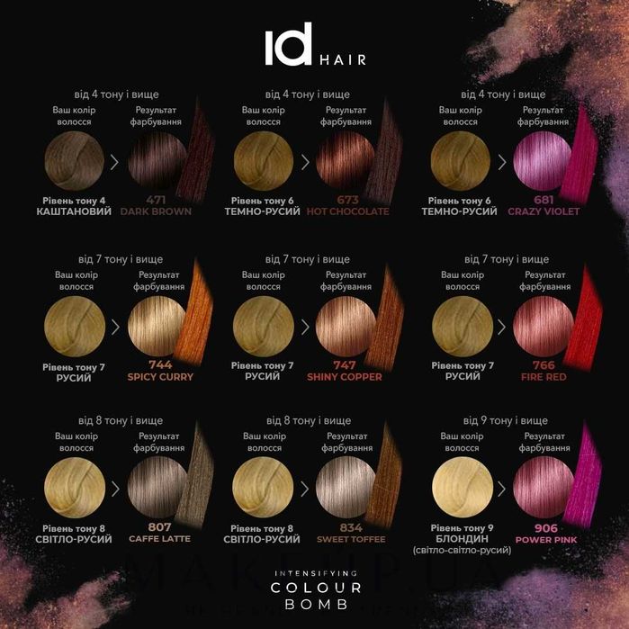 Тонуючі бальзами для волосся IdHair New Colour Bomb