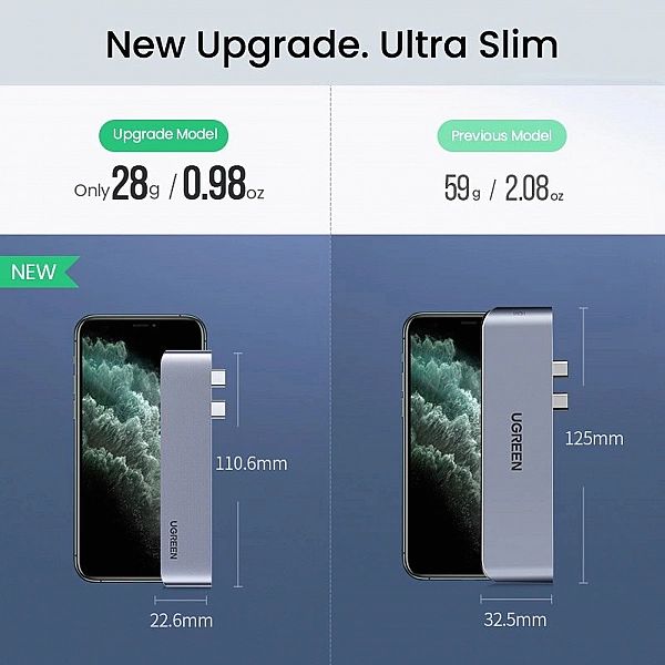 Ugreen wielofunkcyjny HUB 2x USB Typ C na USB Typ C PD (Thunderbolt 3,