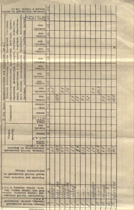 Продам просторе приміщення у місті з великою квадратурою