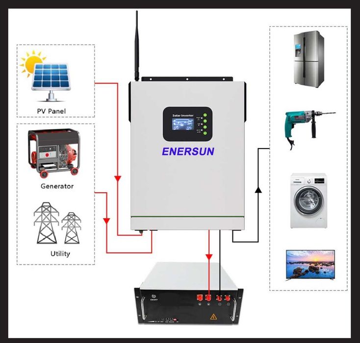 Резервное питание. Услуги электрика. Электрик.