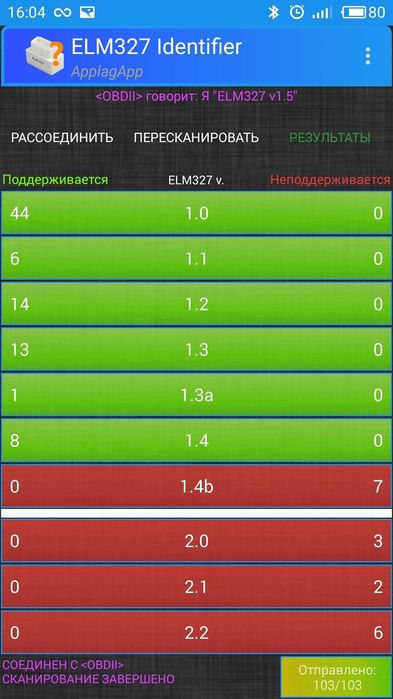 Найкращий Автосканер ELM327 v1.5 ‼️ повна версія 1.5 чіп PIC18F25K80 OBD2 Bluetooth елм327