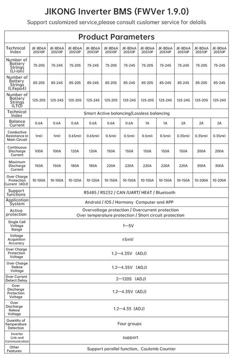 Балансир Плата БмС BMS JK-B2A20S20P 200А 8S-20S
