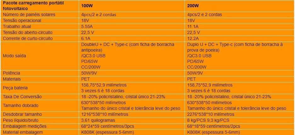 Painel Solar Dobrável Portátil 100W 20.5V ou 200W 20.5V