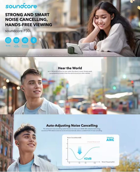ОРИГІНАЛ!! Anker Soundcore P30i, Глобальна версія!, IP54, ANC, НОВІ!!