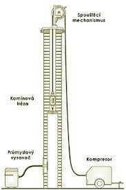 FREZOWANIE KOMINÓW, wkłady kominowe SCHIEDEL, naprawa komina