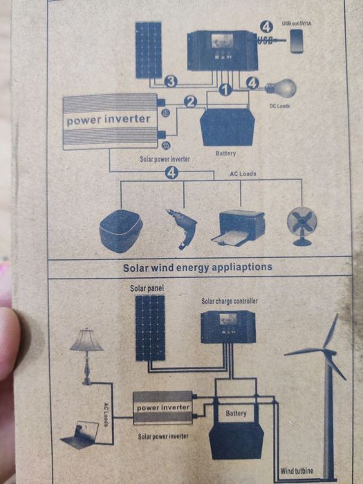 Інвертор 3000W. Чистий синус. 24V. 24 Вольт.