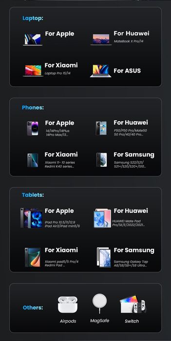SZYBKA Ładowarka GaN 65W PD USB-C do iPhone 14 Samsung