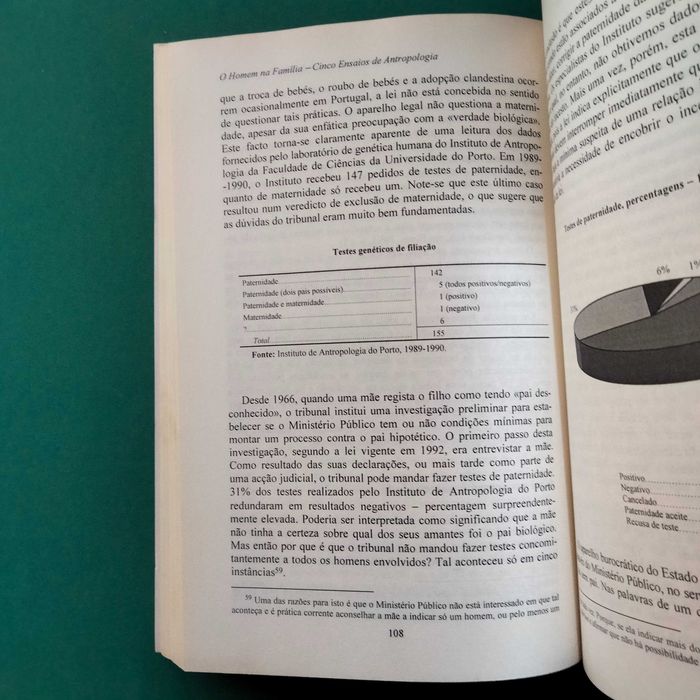 O Homem na Família - João Pina Cabral