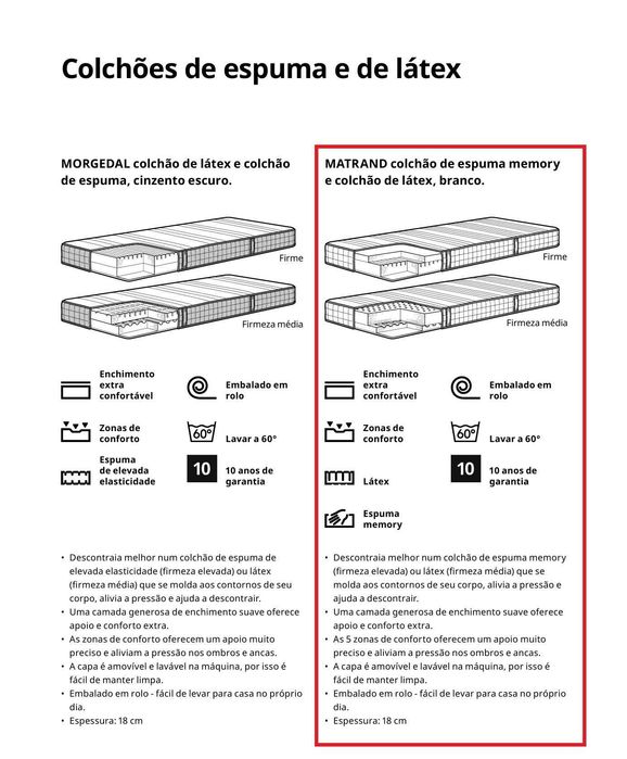 Colchão duplo Ikea modelo Matrand, espuma memory