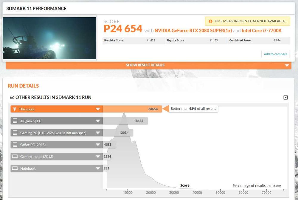 Placa gráfica NVIDIA GeForce RTX 2080 SUPER | Zotac Gaming | 8GB GDDR6