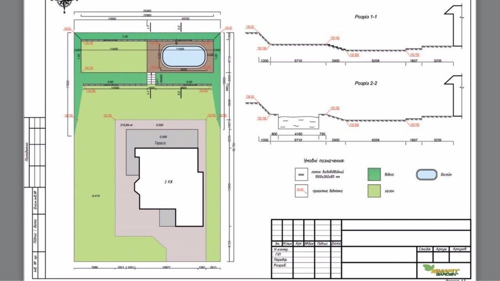 Елітний будинок у Green Hills, 240 м², 11 соток, з басейном. - Вид 3