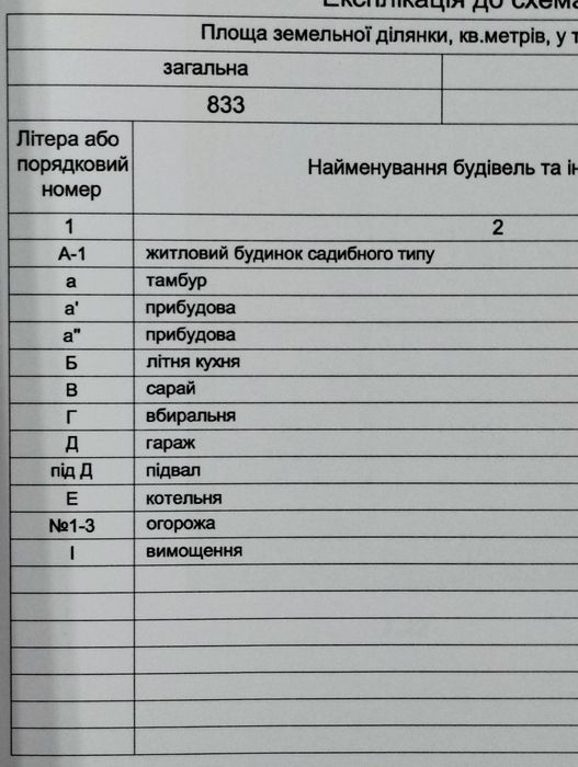 Продається будинок.