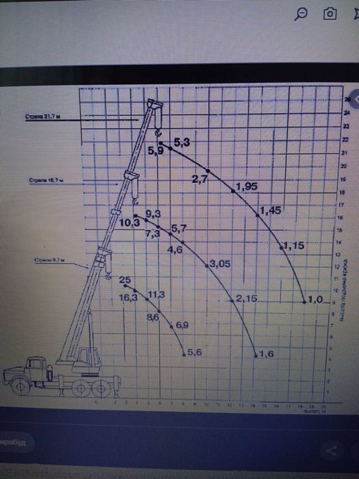 Аренда крана - Услуги автокрана от 15 до 47 метров стрела