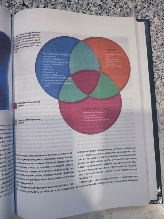 Внутрикорневые реставрации. Дуглас Терри. Стоматология. 2021