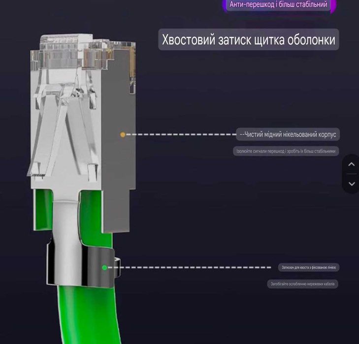 Ethernet-кабель (25 метрів) CAT6 (до 1 Гбіт/с)