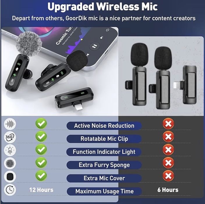Microfone de lapela Wireless