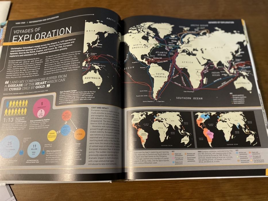 Livro History year by year - em ingles