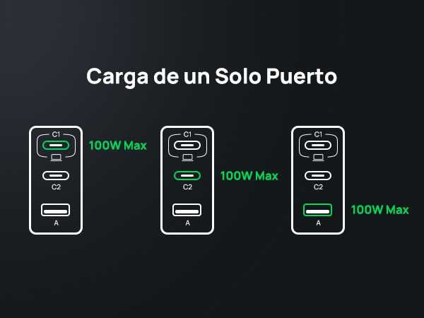 [Novo] Carregador USB 100W GaN, 3 USB, Fast Charge!