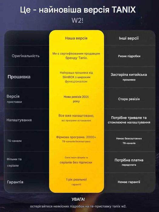 Приставка смарт тв | Tanix w2 | tv box | Android tv | смарт телевидение