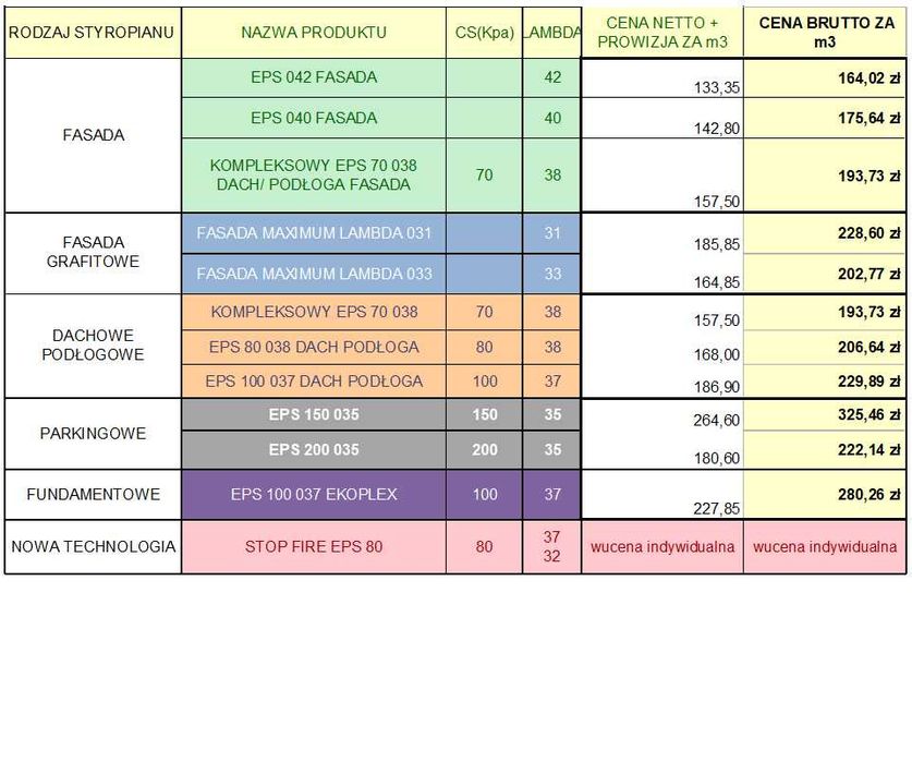 TANI styropian izoterm dostawa GRATIS!!