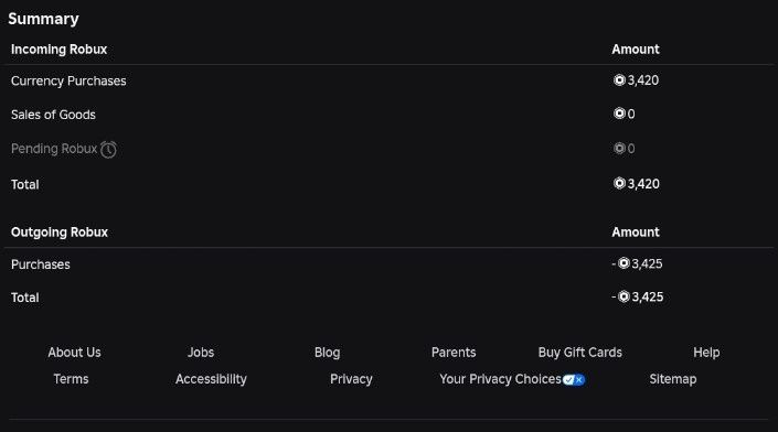роблокс аккаунт с хорошей прокачкой
