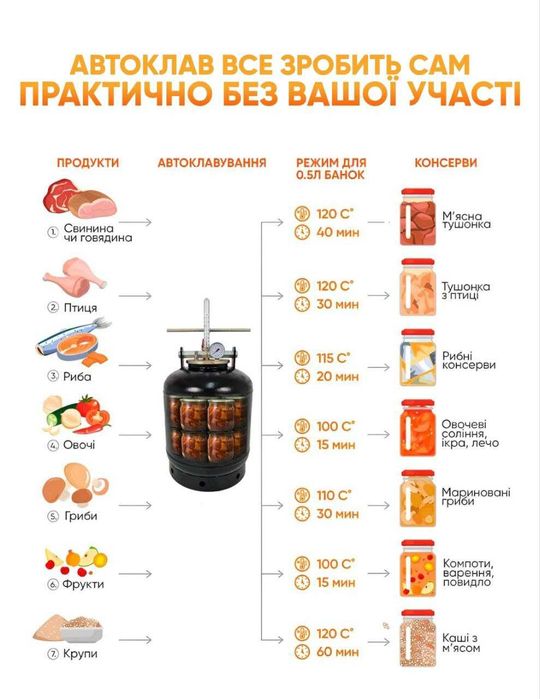 Автоклав электрический нержав. или черный 8, 16, 24, 32, 40 банок ЛАН