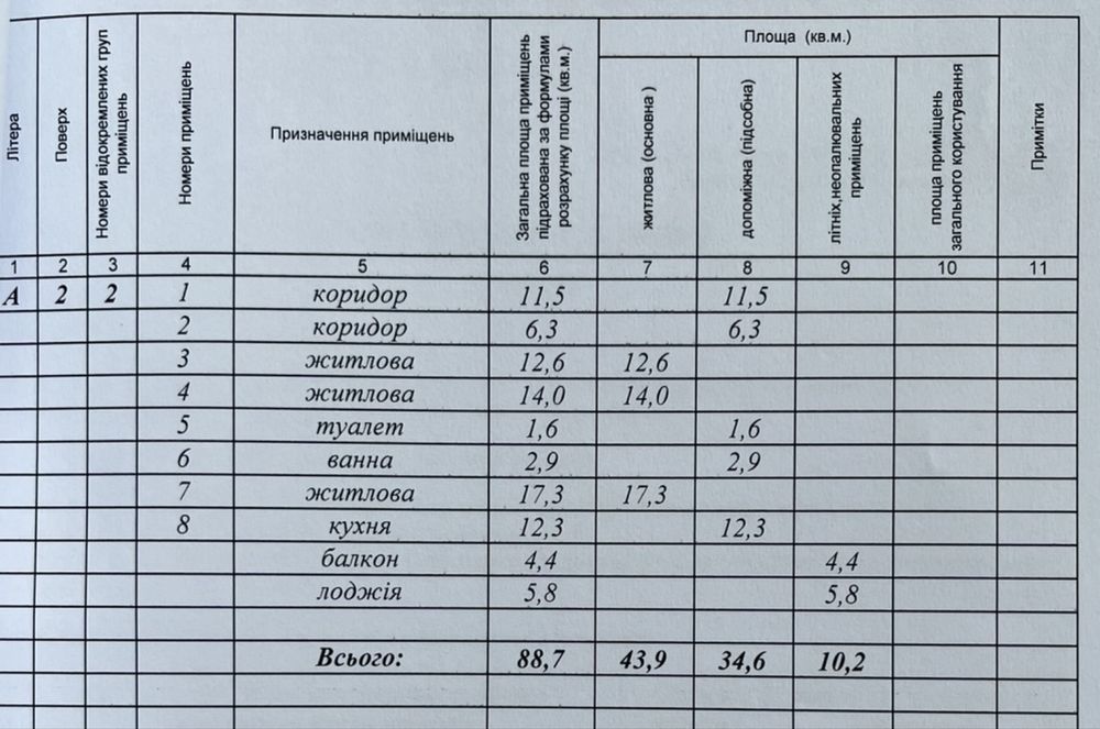 Продається 3 кім. ЖК Міленіум. ЄОселя/Постанови. Податок 2%