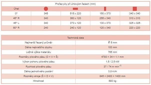 Piła taśmowa BOMAR  510.320 DGHV