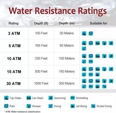Relógio digital Geonaute 11/14W  28mm Caixa