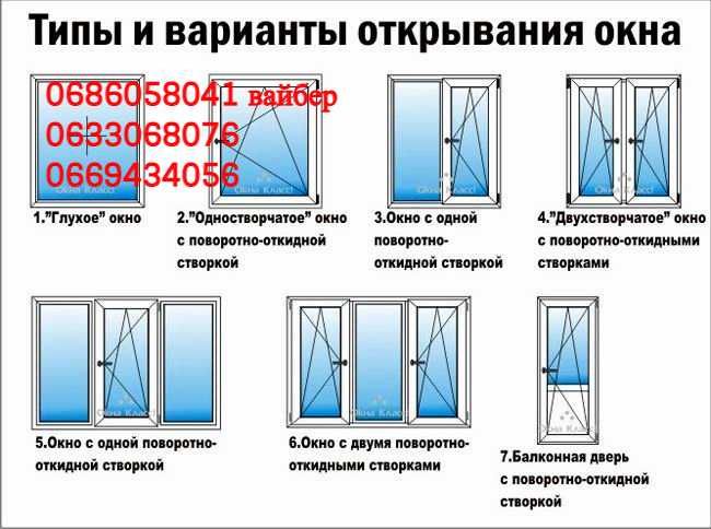 Вікна, балкони, є відновлення WDS REHAU VEKA SALAMAHDER! Знижка до 37%
