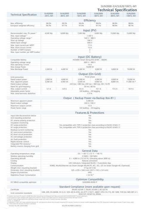 Inversor de rede Huawei SUN2000 3KTL M1Trifásico **como novo***