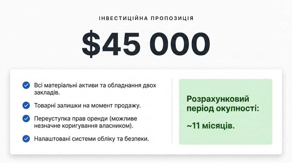 Продається бізнес: Кавʼярня + Гриль — Чистий прибуток 177,453 грн/міс
