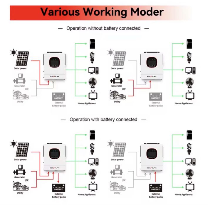 Гибридный солнечный инвертор 6.5квт 6.5kw 6500вт 48V ECGSOLAX wifi