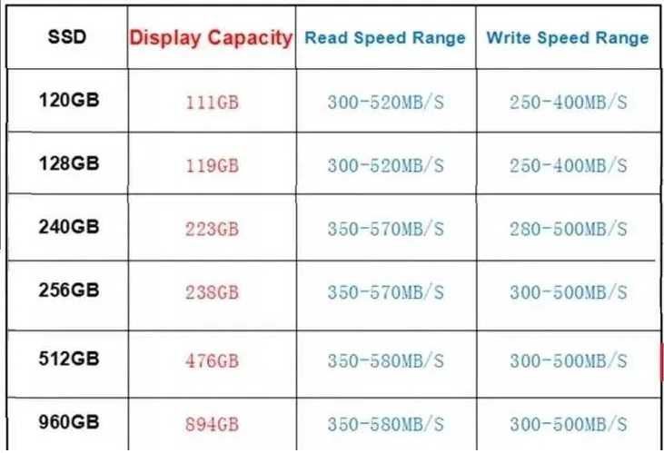 Нові SSD 64гб 512 гб  сата