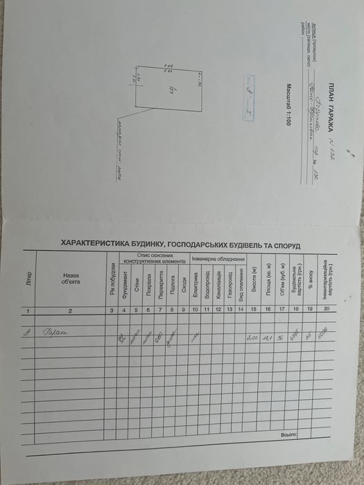 Продається гараж приватизований центр
