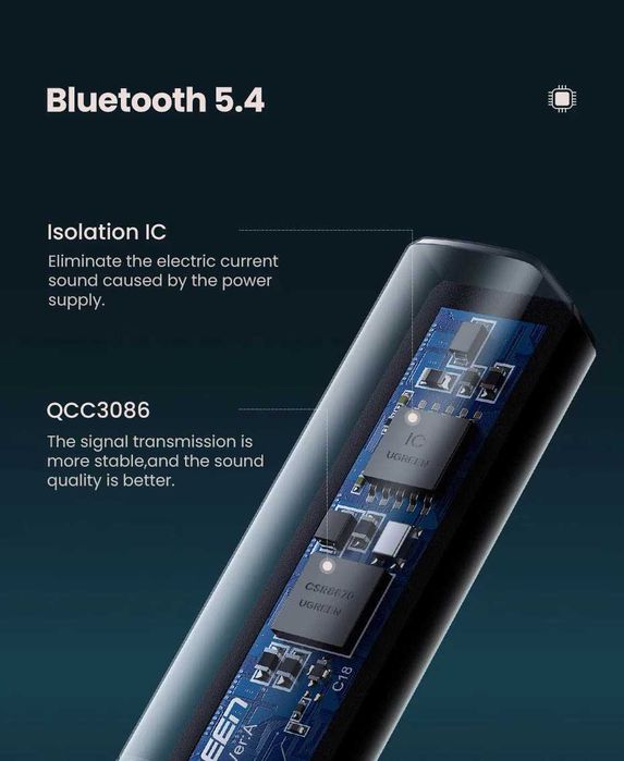 Bluetooth Адаптер 5.4 Передатчик Toslink SPDIF aptX HiFi Ugreen Блютуз