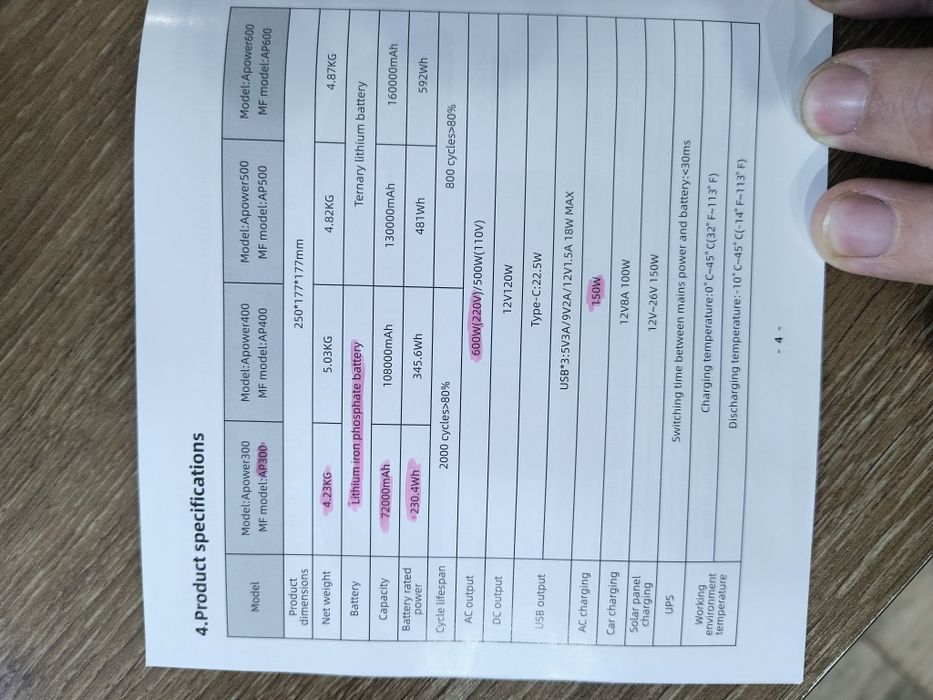 Нова Електростанція 600W Швидка зарядка 72000mAh /230 Вт*год з UPS/ДБЖ