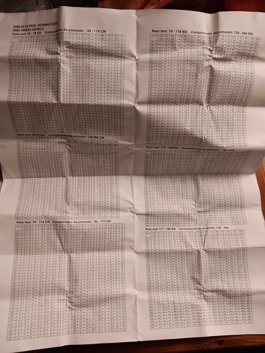 Pedómetro electrónico