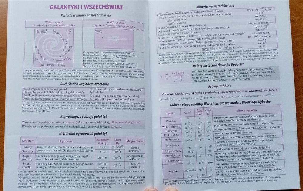 Małe tablice fizyka i astronomia