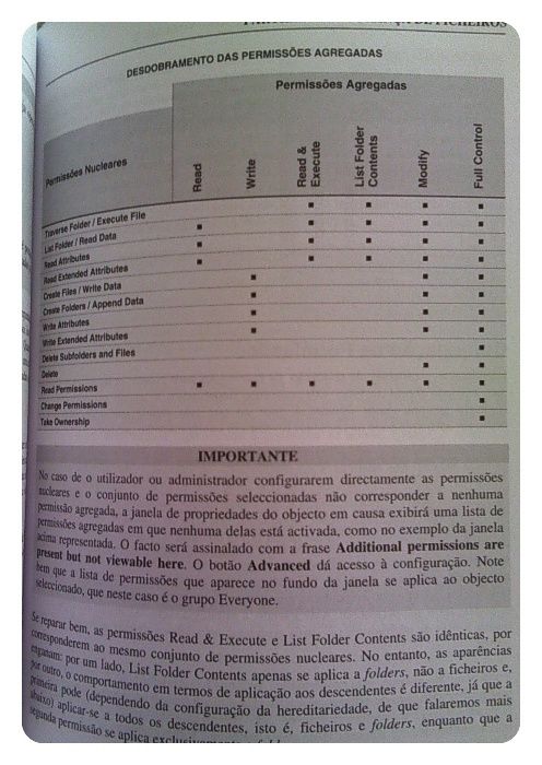 Windows 2000 Server - For Professionals - Volume 2 » 1st Edition64751947447682123