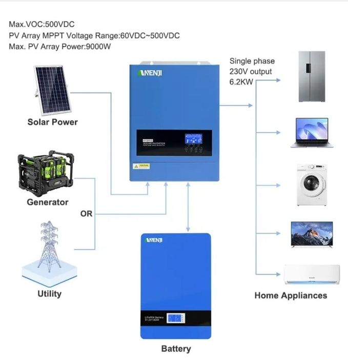 ANENJI 6.2 kW / 48V — потужний гібридний інвертор нового покоління! Модель 2026 року