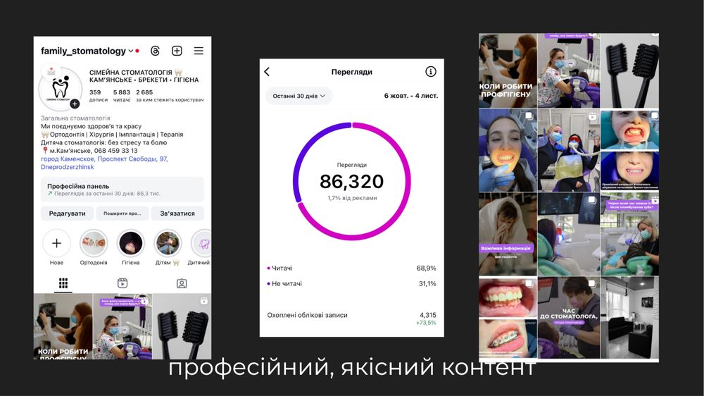 СММ, просування Instagram для стоматологів, бізнесу