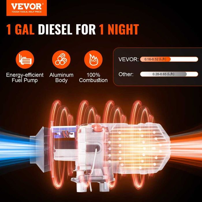 Sofagem parque diesel 2KW 12V (Autocaravana / Campervan)