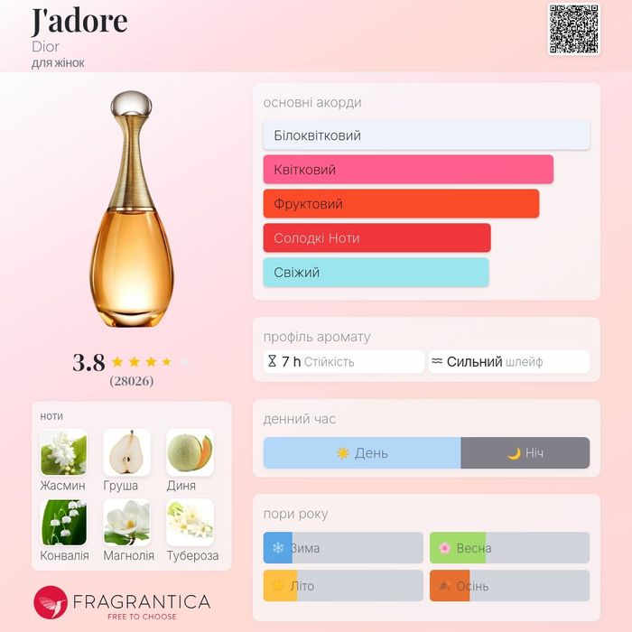 J'adore Dior оригінал