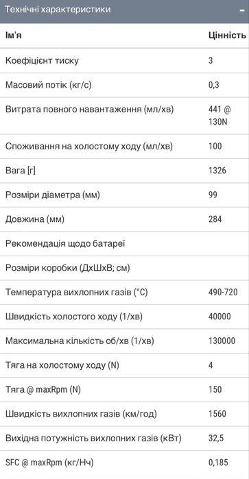 Реактивні двигуни P100-RX-BL, P130-RX-BL, P150-RX-BL